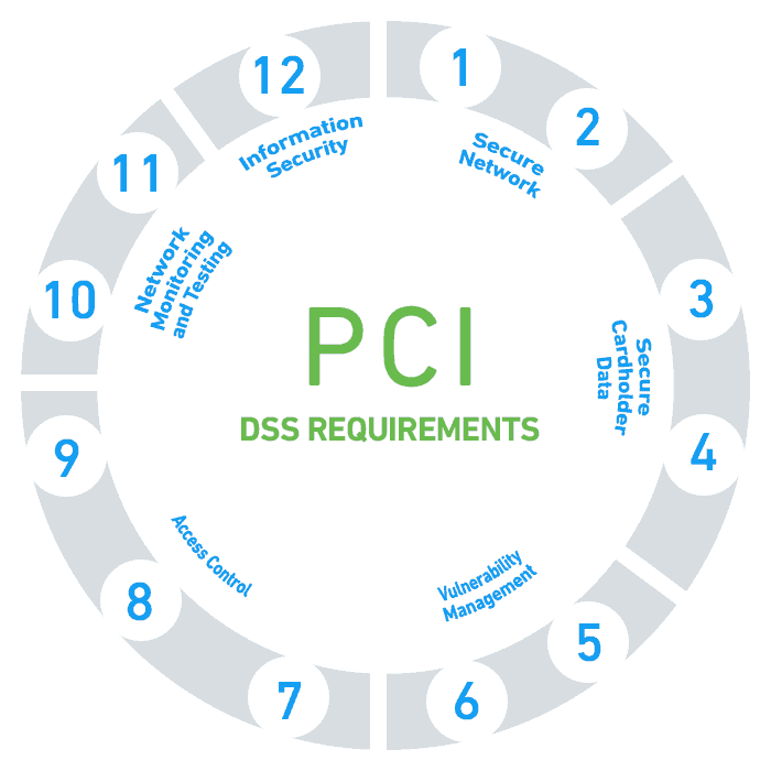 PCI_Requirements