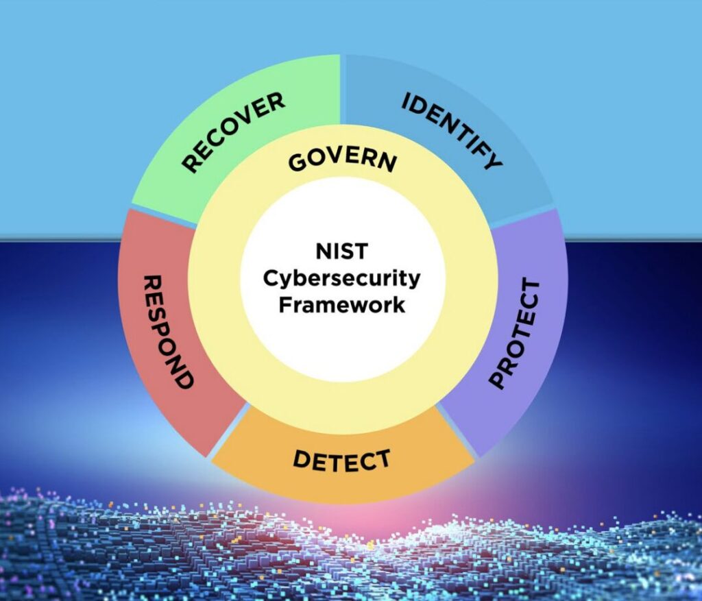 NIST Governance For NIST CSF V2.0