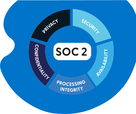 SOC 2 Webinar Banner Image