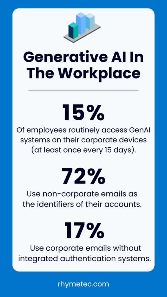 Verizon Data Breach Report 2025: GenAI Statistics