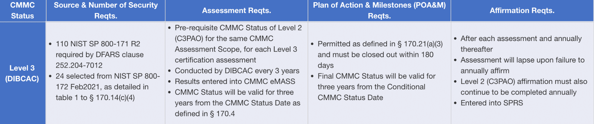 CMMC Level 3 Assessment Requirements