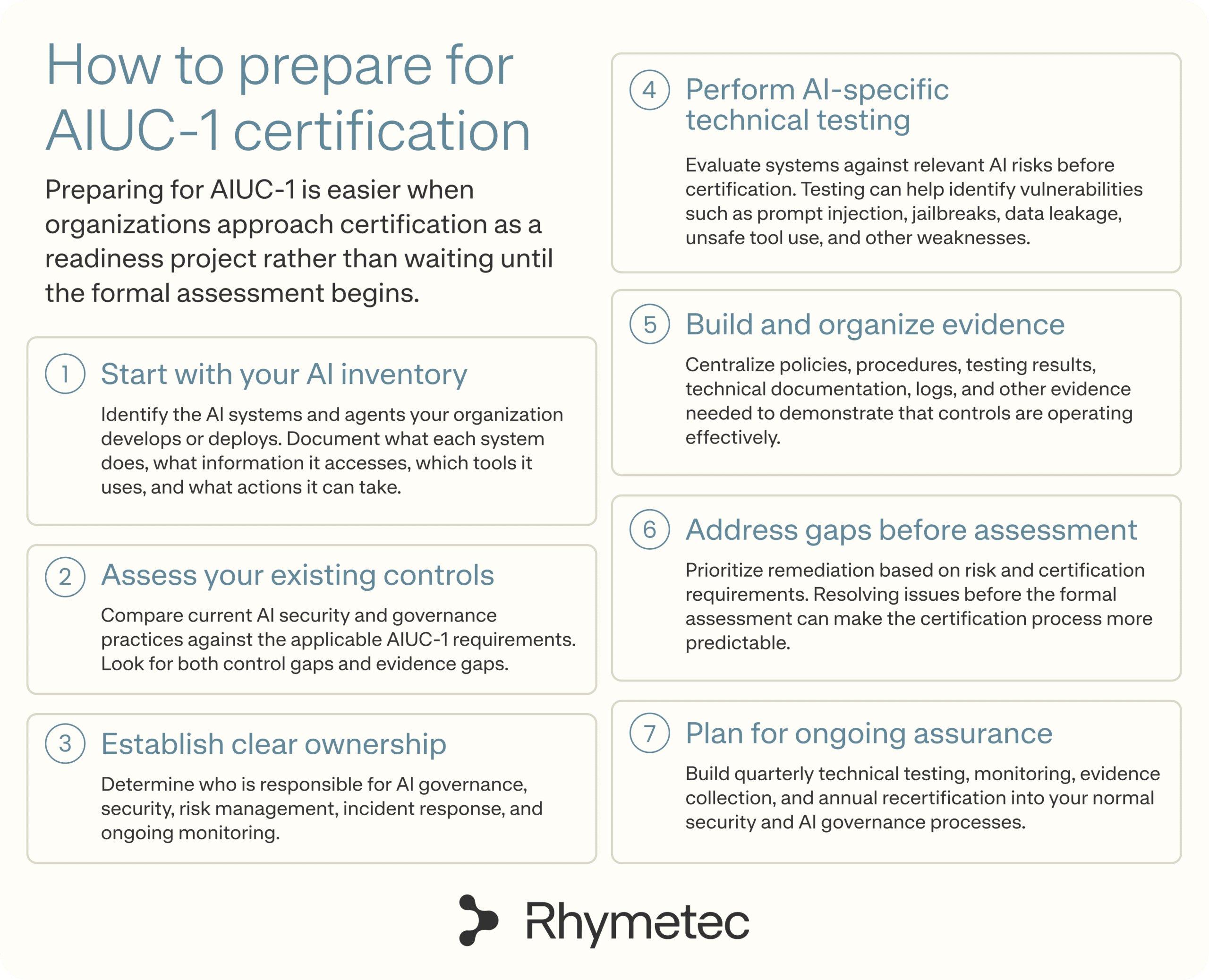 how to prepare for aiuc-1 certification